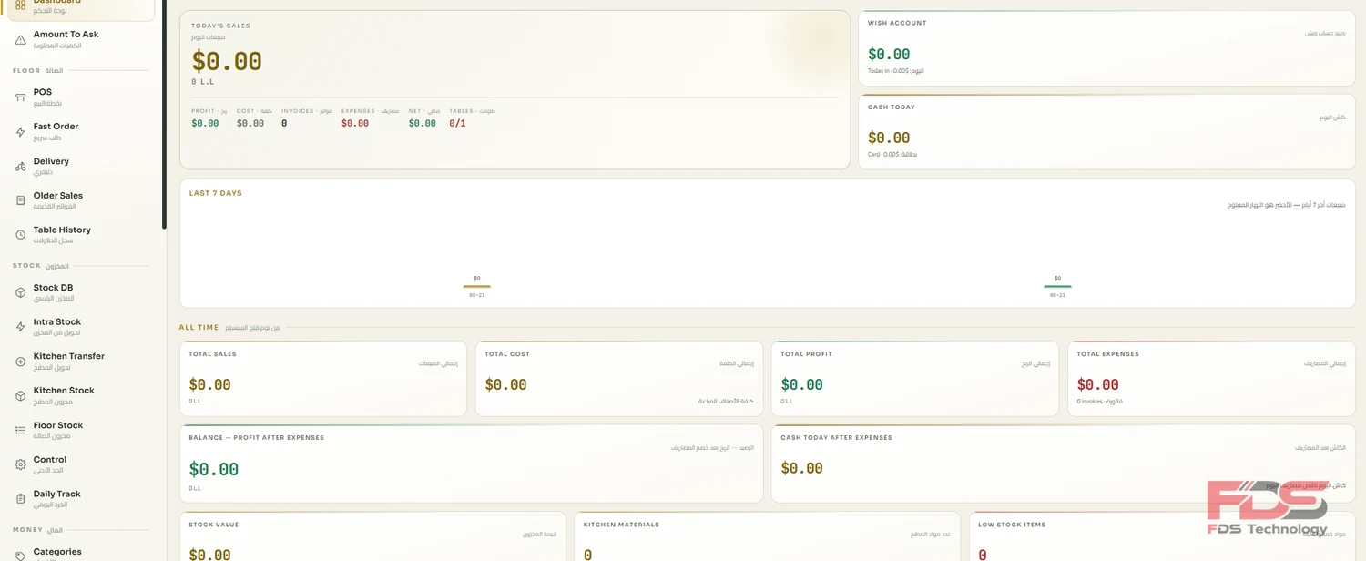 Back office dashboard showing daily sales, cost, profit and stock value
